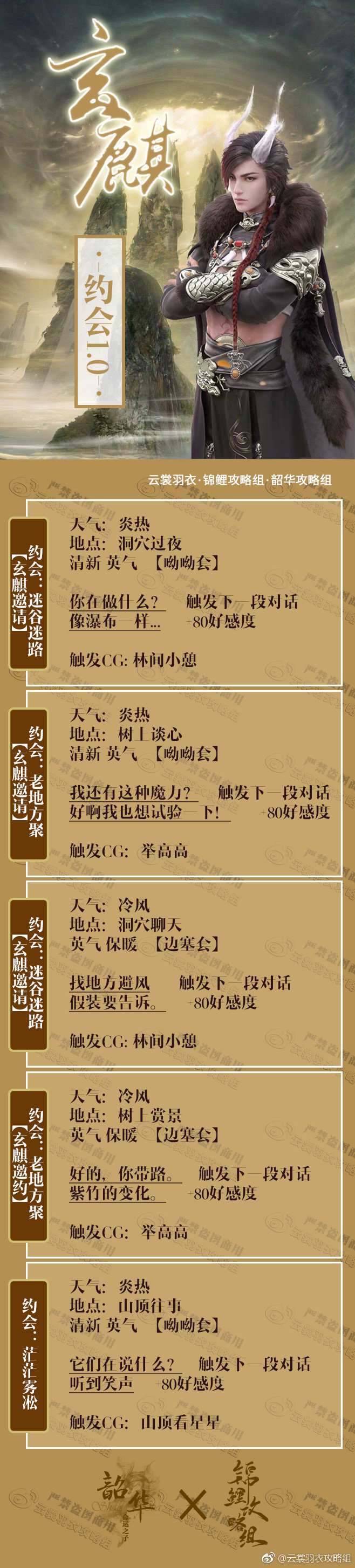 云裳羽衣玄鳞约会书信好感度攻略