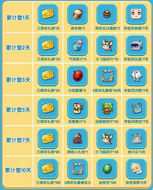 迷你世界三周年活动内容汇总一览