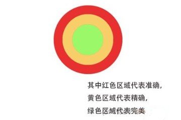 一起来捉妖球怎么扔 扔球技巧分享