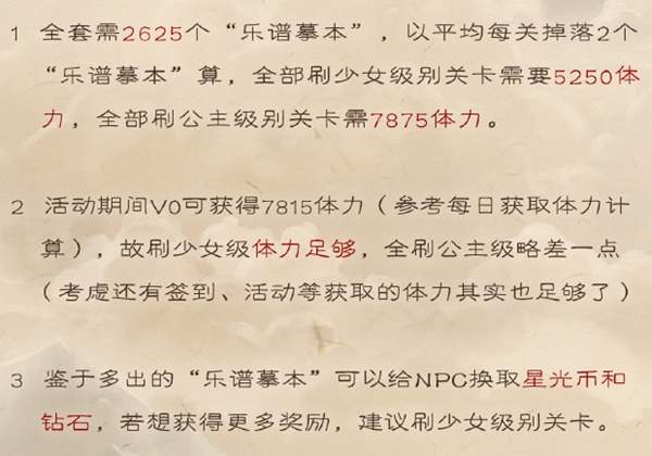 奇迹暖暖兑换整套落叶知音需要多少体力