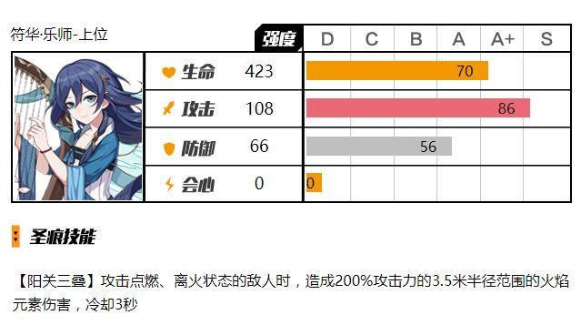 崩坏3符华乐师圣痕怎么样 符华乐师圣痕评测