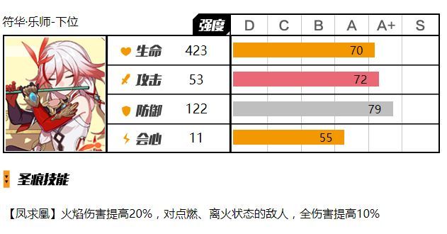 崩坏3符华乐师圣痕怎么样？符华乐师圣痕评测