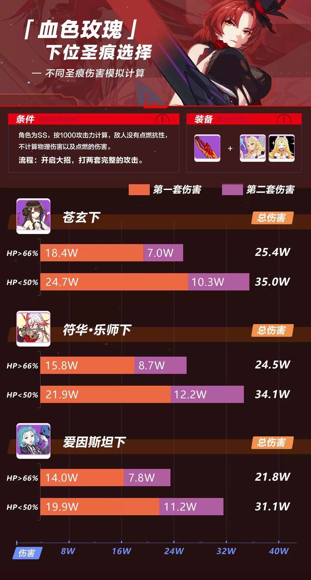 崩坏3符华乐师圣痕怎么样？符华乐师圣痕评测