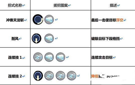 魂武者子龙怎么获得？子龙技能属性是什么？