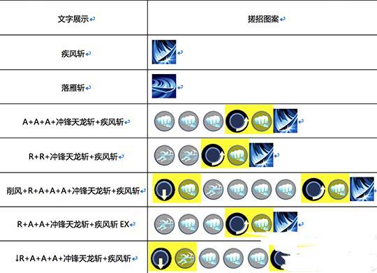 魂武者子龙怎么获得？子龙技能属性是什么？