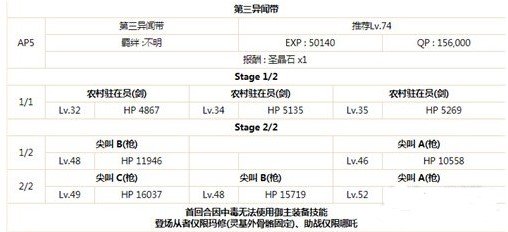 FGO日服主线关卡红之月下美人第一节【第三异闻带】详解