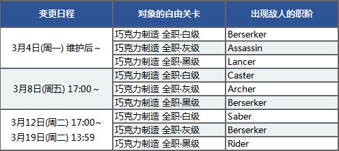 副本解锁时间