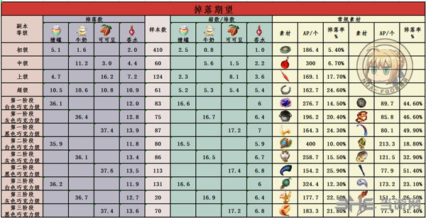 FGO2019情人节5