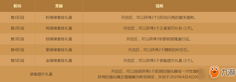 DNF萌猪套娃欢喜开活动开启 活动玩法奖励一览