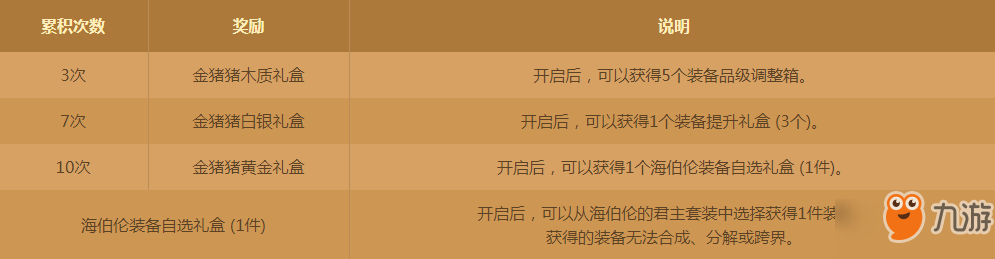 DNF萌猪套娃欢喜开活动开启 活动玩法奖励一览