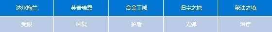 苍之纪元贸易战线怎么赚钱_贸易战线圈钱攻略