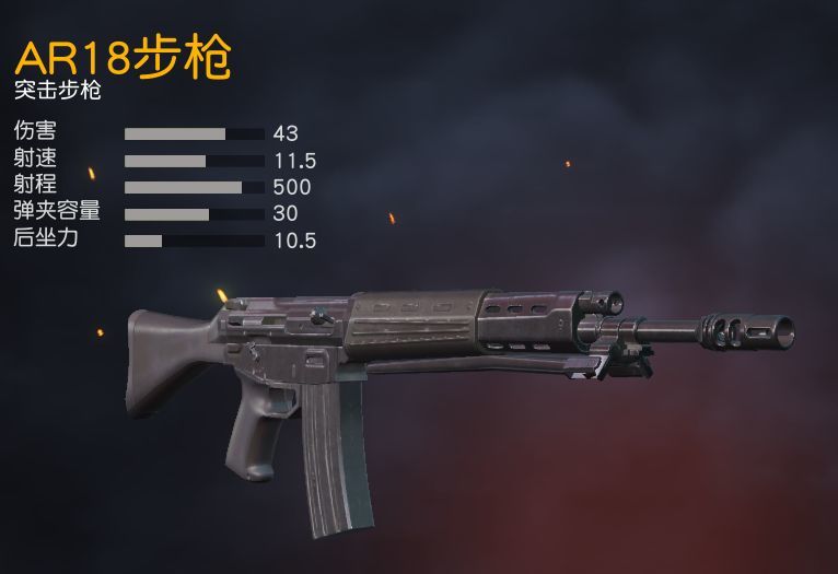 荒野行动AR18步枪怎么样 AR18步枪性能解析