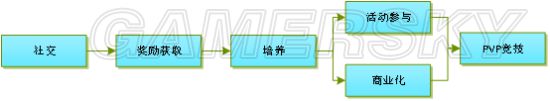 iefans手游
