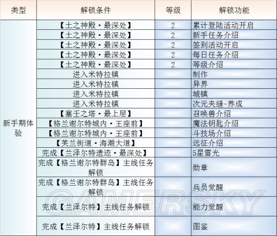 iefans手游