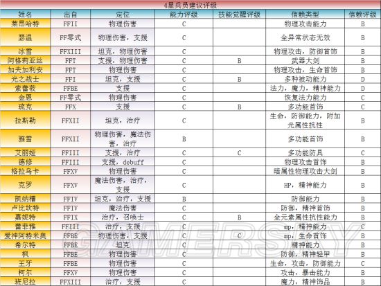 最终幻想勇气启示录攻略大全 Ffbe国服全方位玩法指南 新手任务攻略 Iefans