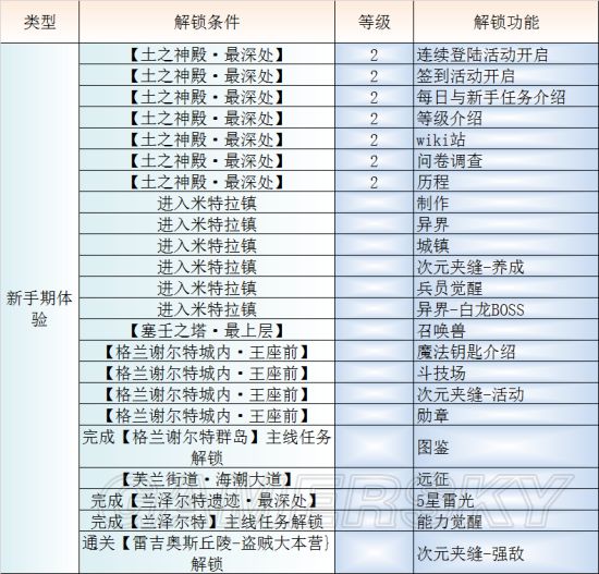 iefans手游