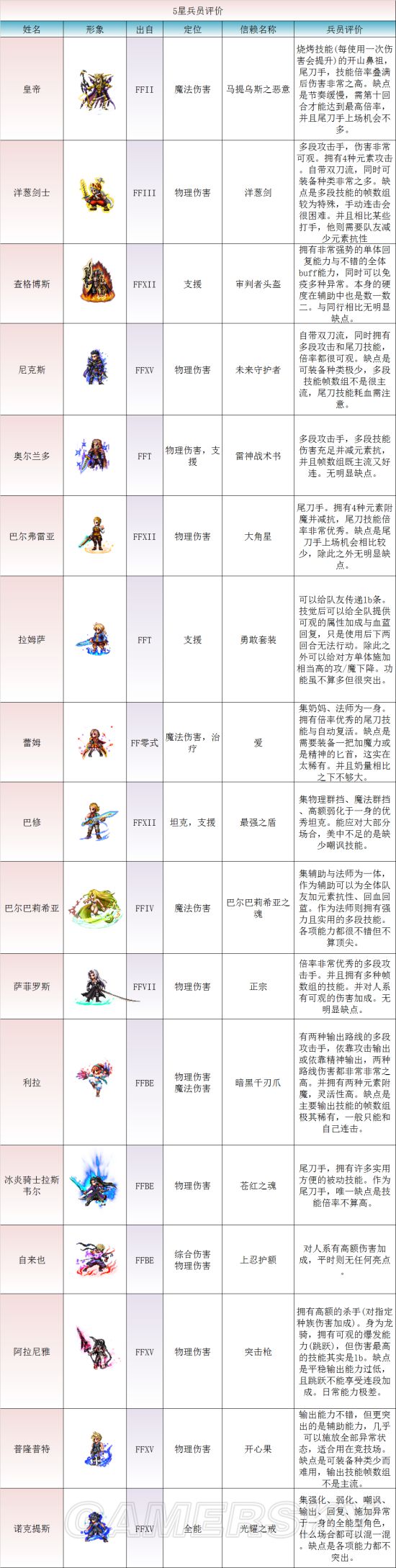 iefans手游