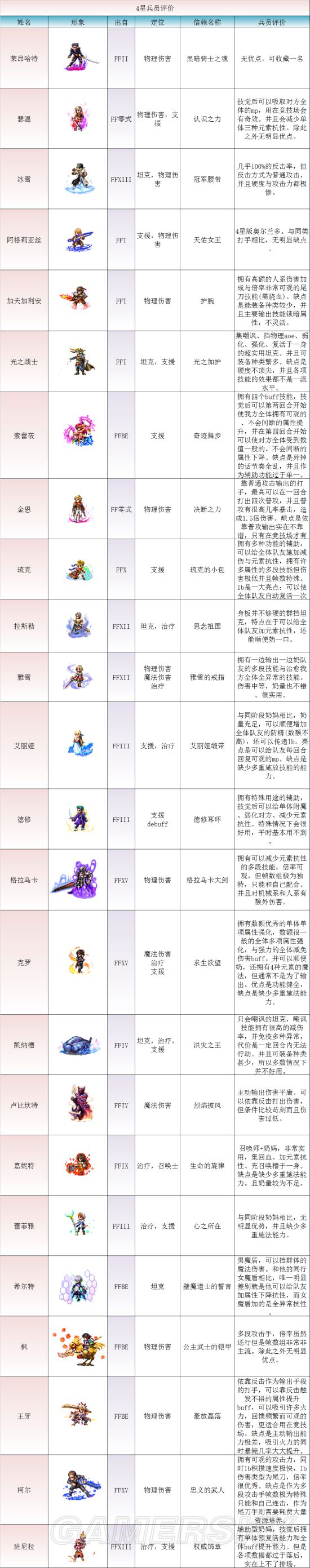 iefans手游