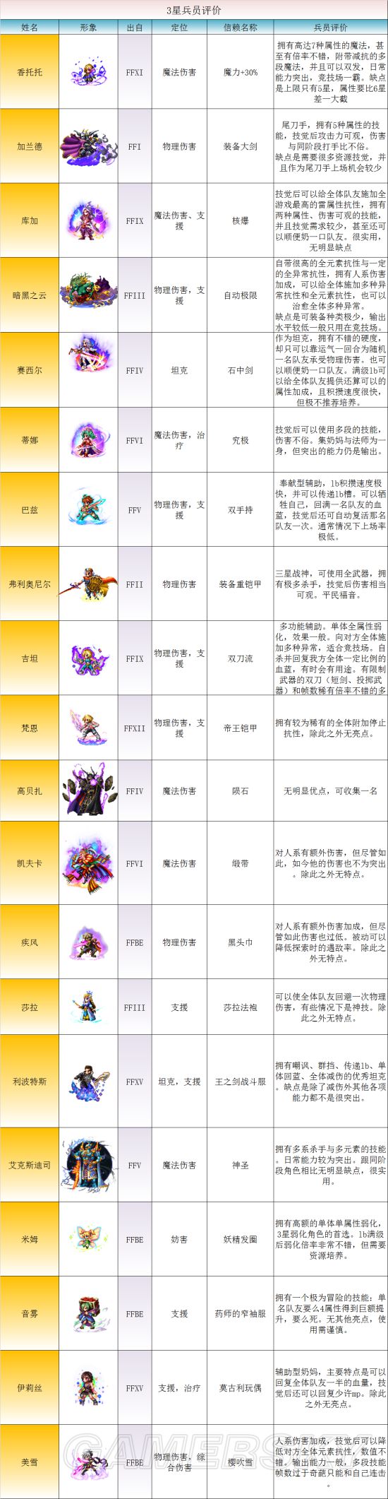 iefans手游