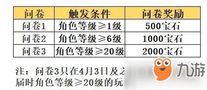 最终幻想勇气启示录问卷奖励有哪