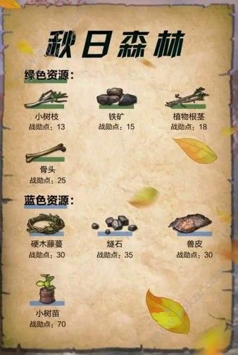 明日之后战役兑换什么好 战役兑换物资推荐[多图]图片2