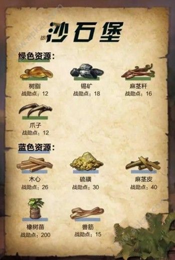 明日之后战役兑换什么好 战役兑换物资推荐[多图]图片4