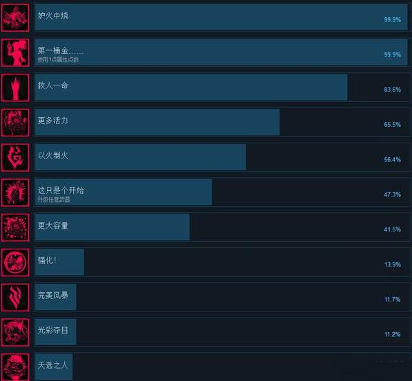 暗黑血统3成就有哪些 暗黑血统3成就汇总