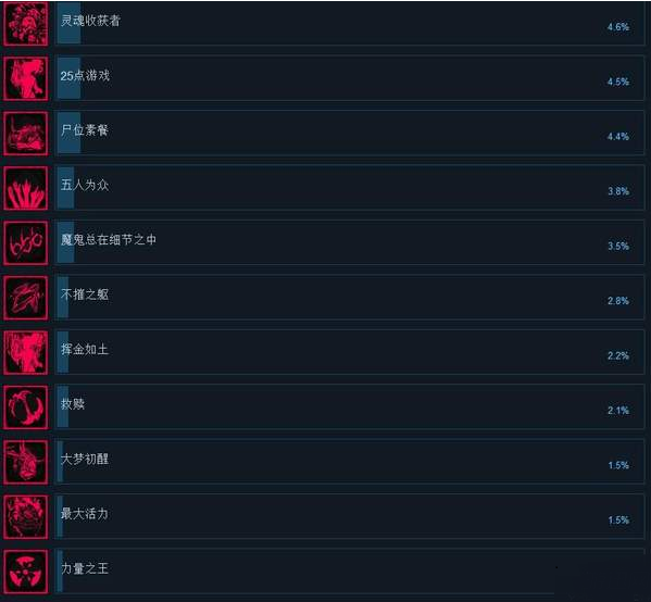 暗黑血统3成就有哪些 暗黑血统3成就汇总