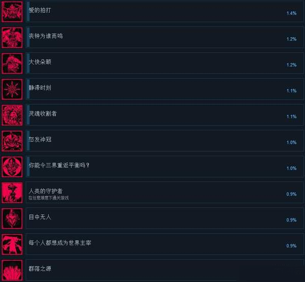 暗黑血统3成就有哪些 暗黑血统3成就汇总