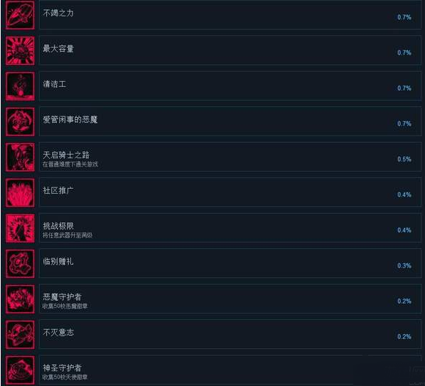 暗黑血统3成就有哪些 暗黑血统3成就汇总