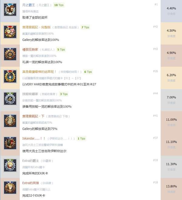 命运创世连接游戏全奖杯达成条件介绍