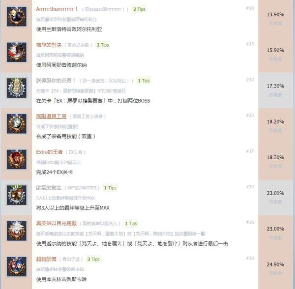 命运创世连接游戏全奖杯达成条件介绍