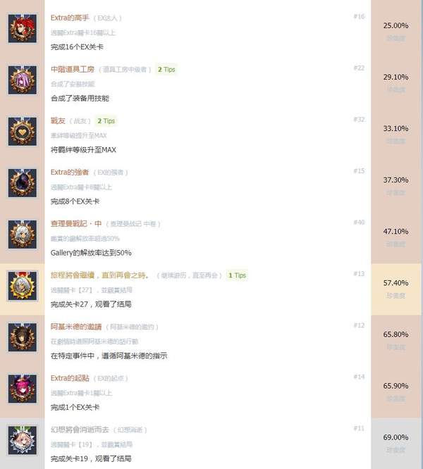 命运创世连接游戏全奖杯达成条件介绍