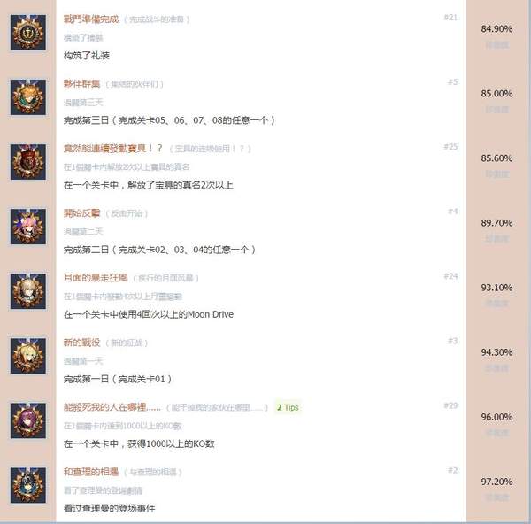 命运创世连接游戏全奖杯达成条件介绍