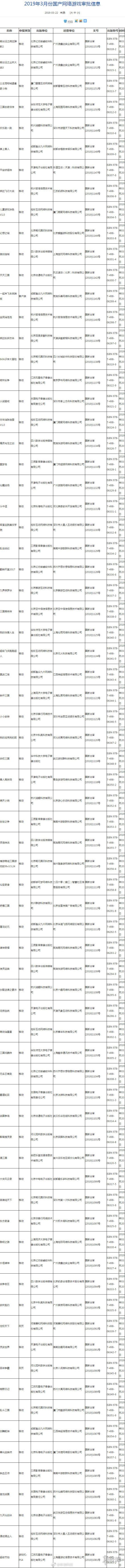 第十批游戏版号审批名单完整版