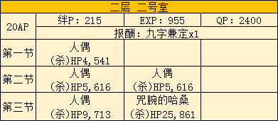 FGO空之境界复刻202号室配置
