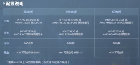 逆水寒游戏fps值很低怎么办 提高FPS值的方法介绍