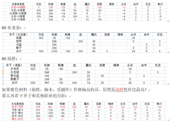 魔力宝贝手机版60级全职业哪个最厉害