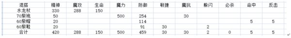 魔力宝贝手机版60级全职业哪个最厉害？
