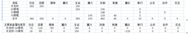 魔力宝贝手机版60级全职业哪个最厉害？
