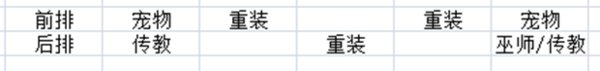 魔力宝贝手机版60级全职业哪个最厉害？