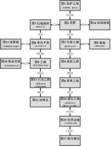 地下城堡2全地图打法流程
