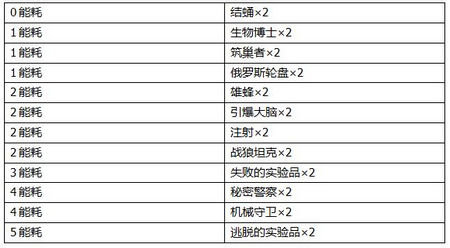 2047手游蜂巢阵营怎么玩