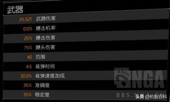 全境封锁2肉装轻机枪流配装攻略