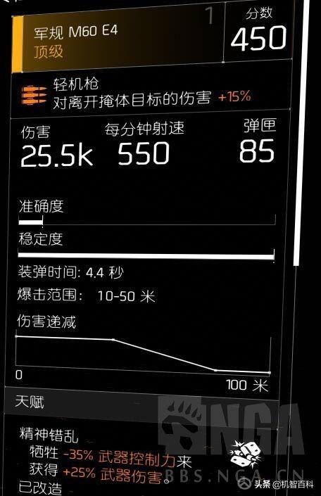 全境封锁2肉装轻机枪流配装攻略