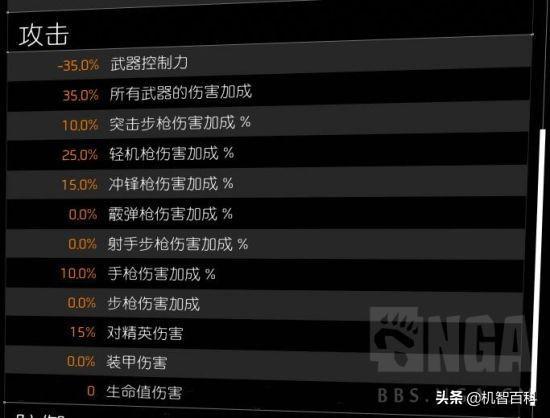 全境封锁2肉装轻机枪流配装攻略