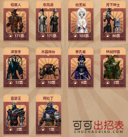 第五人格一周年生日会最受欢迎时装返场投票地址分享