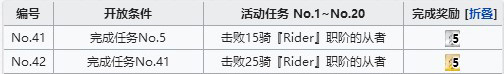 FGO空境复刻骑阶从者在哪刷?活动骑阶敌人从者分布位置