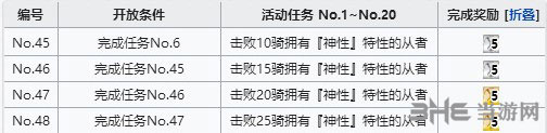 FGO空境复刻神性从者在哪刷?活动神性敌人从者分布位置