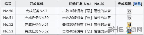 FGO空境复刻恶属性1